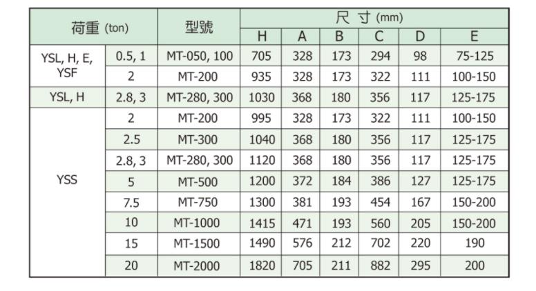 台湾黑熊电动葫芦