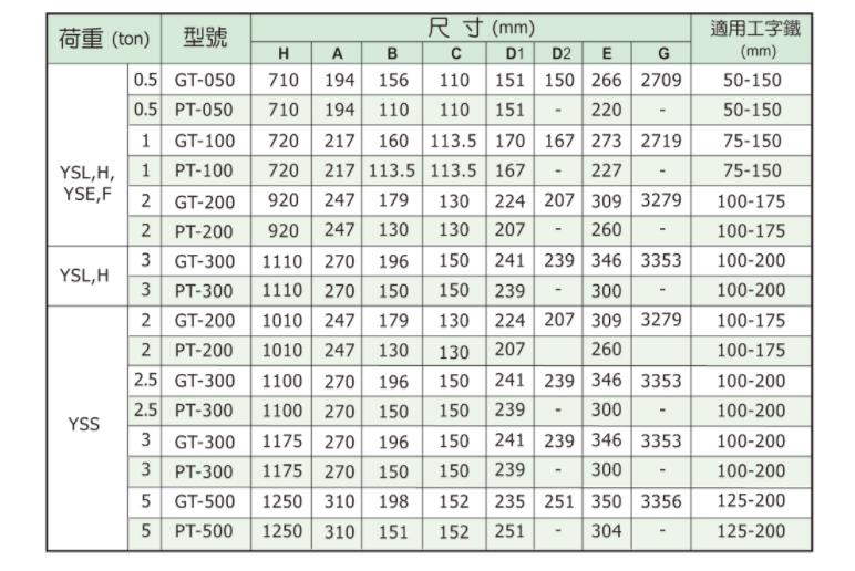 台湾黑熊电动葫芦